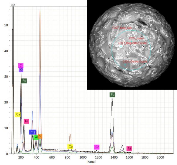 7 Schritte zum eigenen Mikrometeorit Schritt 6 Die möglichen