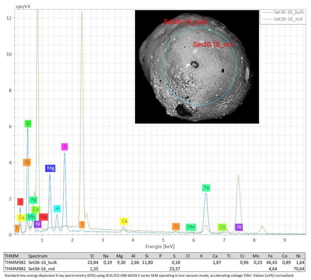 EDS-Spektrum des Mikrometeorits THMM982