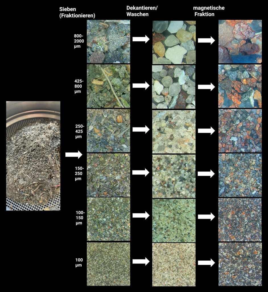 Profil der Sedimentprobe an den Dachrändern